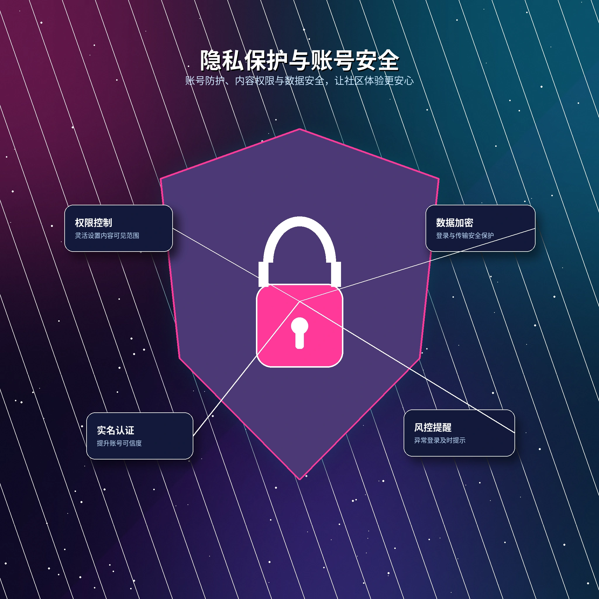 17c隐私保护与资料设置
